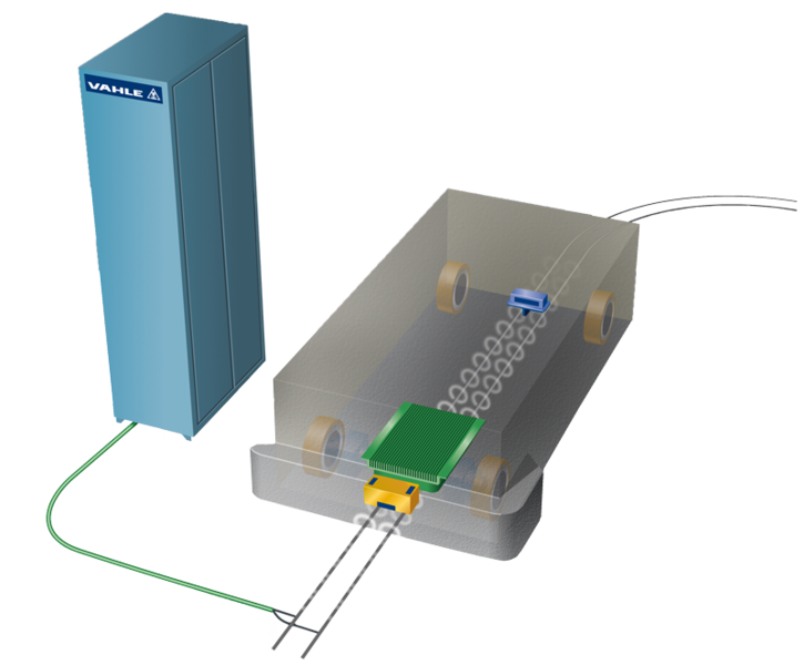 法勒vPOWER-非接触供电系统 法勒vPOWER-非接触供电系统